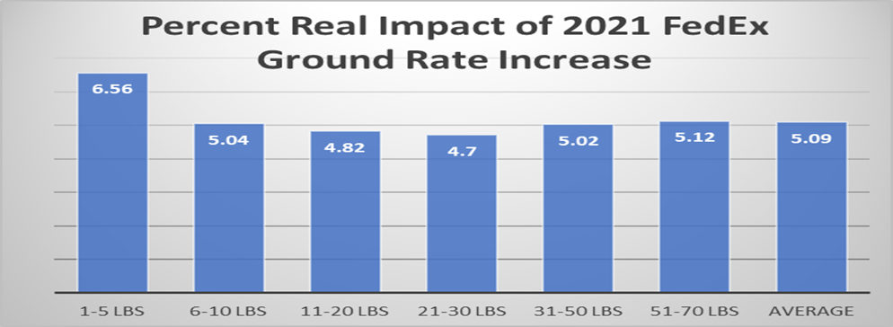 graph1