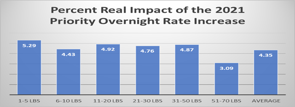 graph2
