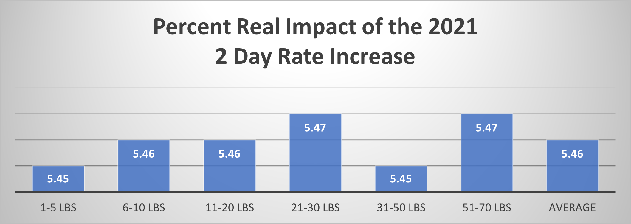 graph4