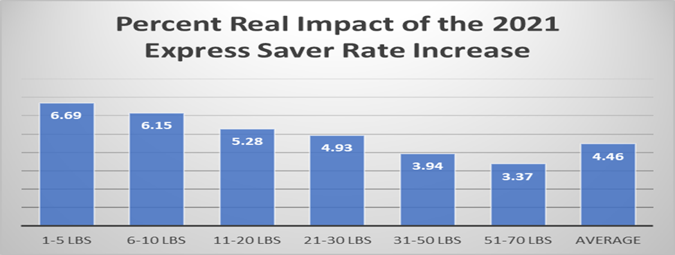 graph5