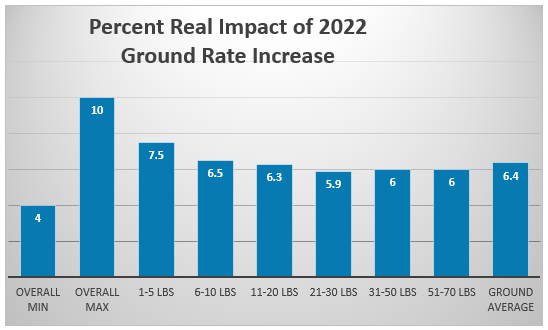 graph1