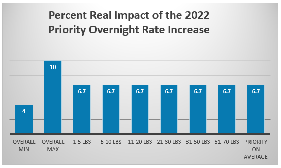 graph2