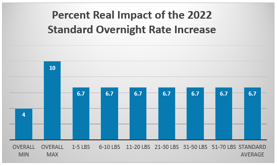 graph3