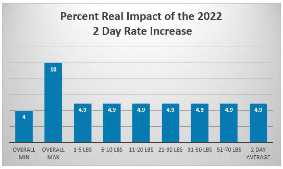 graph4