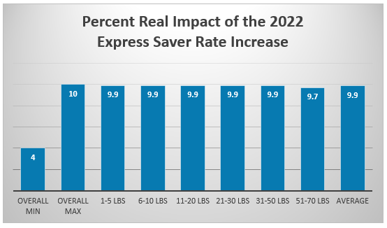 graph5